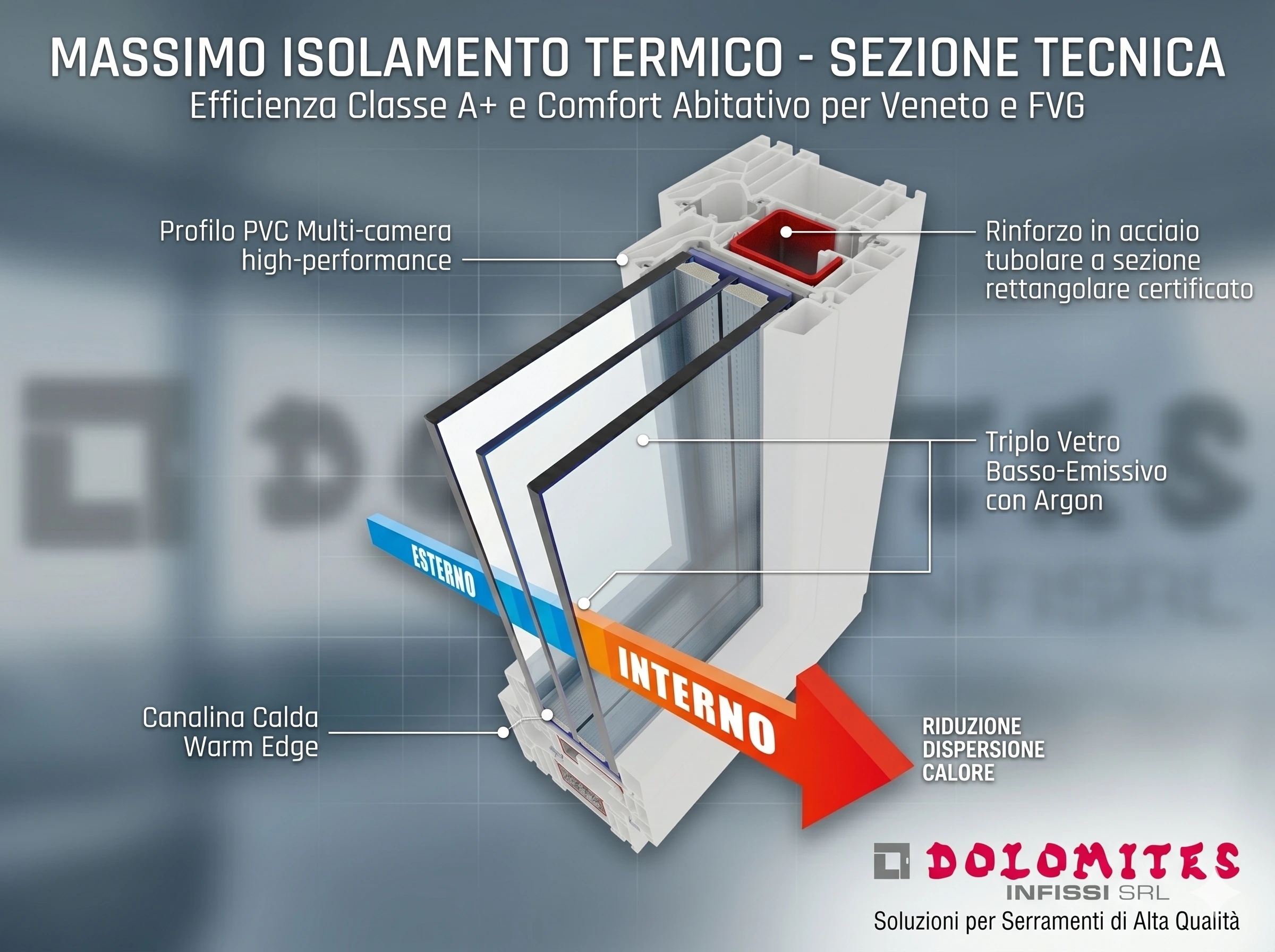 Schema tecnico isolamento termico profilo Schüco Living in PVC a 7 camere con triplo vetro e rinforzo in acciaio - Dolomites Infissi.