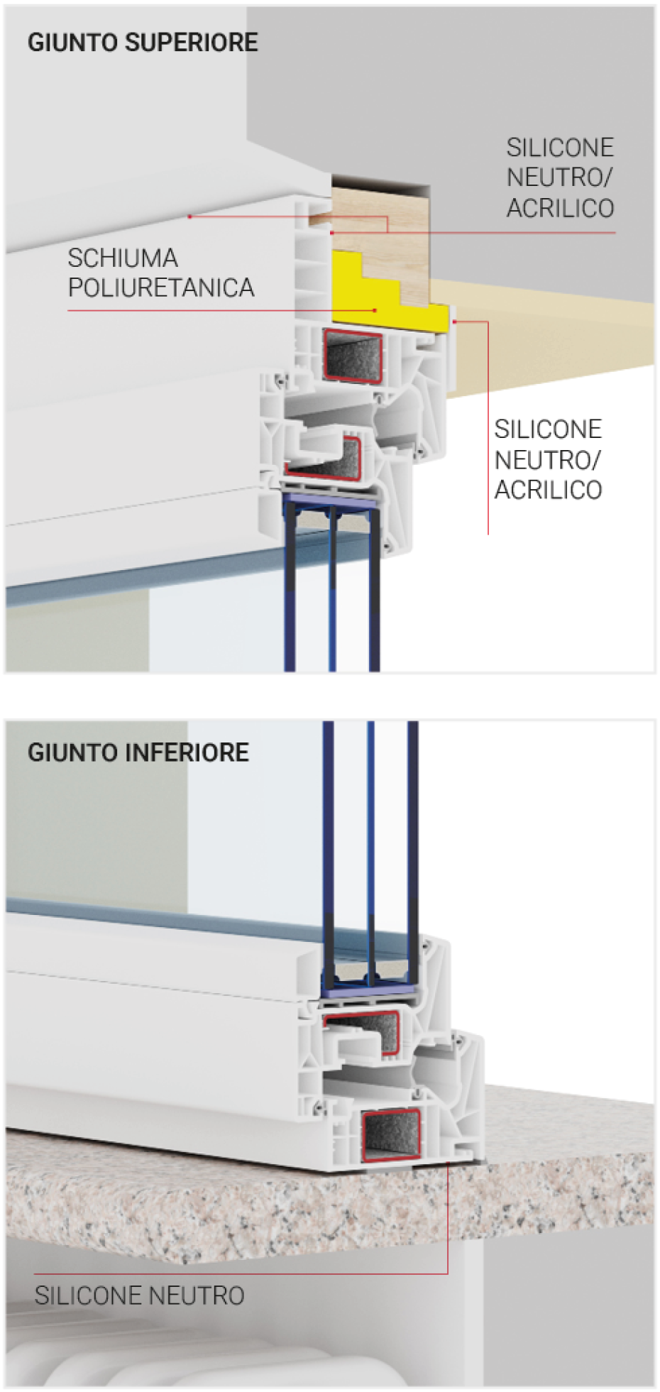posa in opera infissi